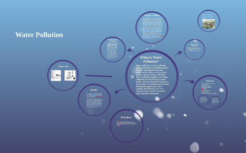 Water Pollution by Mariam Hassan on Prezi