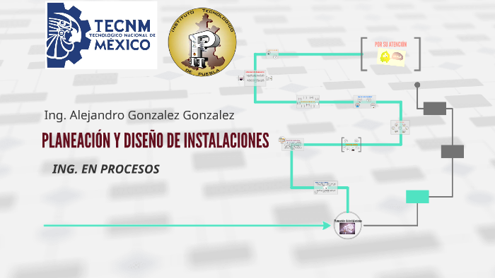 PLANEACIÓN Y DISEÑO DE INSTALACIONES by Alejandro Gutierrez on Prezi