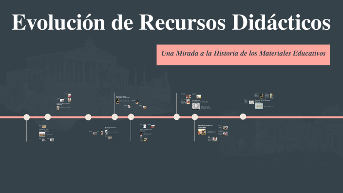 Evolución de Recursos Didácticos by Raysa Reyes Gervacio on Prezi