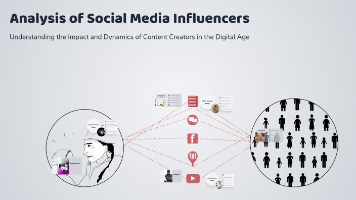 Analysis of Social Media Influencers by Connor Mannon on Prezi