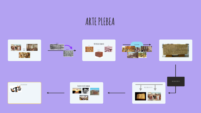 ARTE PLEBEA by Ilaria Rana on Prezi Next