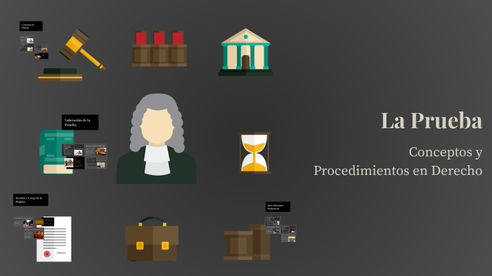 La Prueba by on Prezi