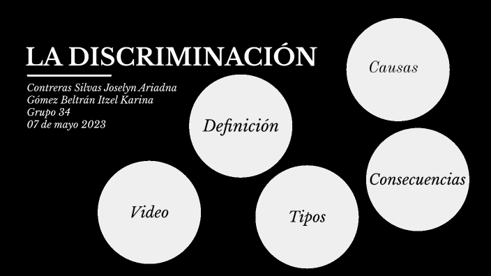 La discriminación by Itzel Gomez on Prezi