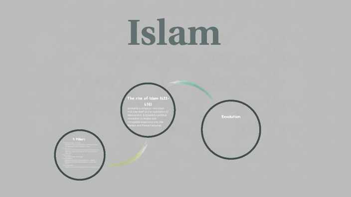 Islam by Devin Fisher on Prezi