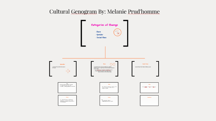 cultural genogram social work