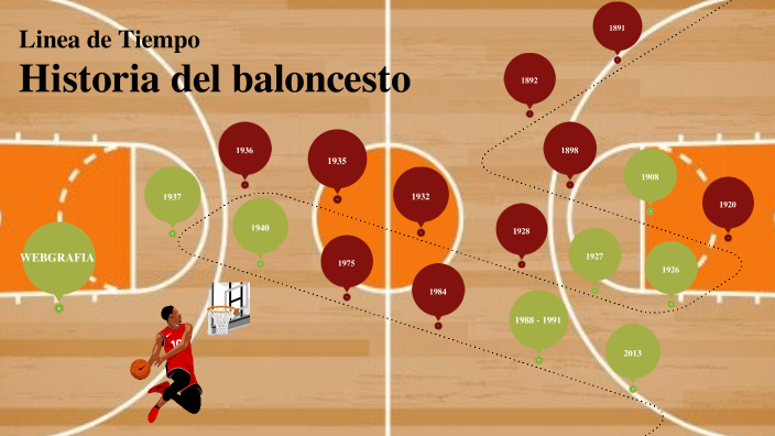 Historia Del Baloncesto By Cristian Suarez On Prezi