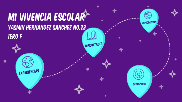 mi vivencia escolar by yasmin hernandez on Prezi