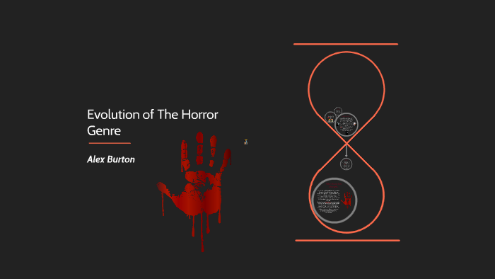 evolution-of-the-horror-genre-by-alex-burton