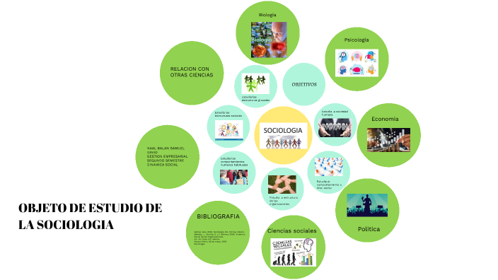 OBJETO DE ESTUDIO DE LA SOCIOLOGIA by Ssmuel David NAAL BALAN on Prezi