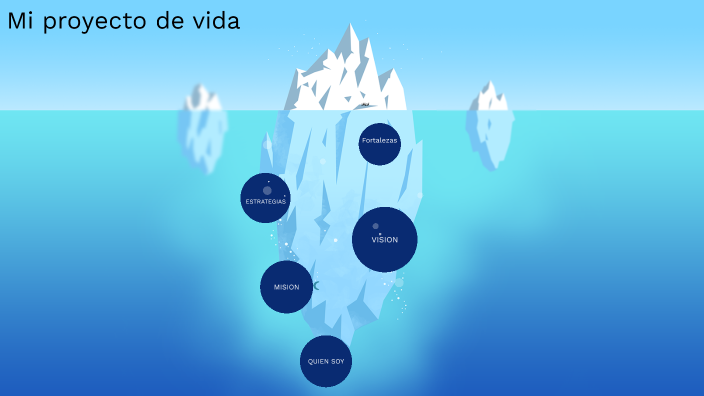 mi proyecto de vida by paola peña on Prezi