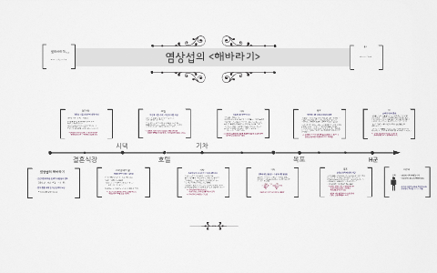 순택의 내면심리의 변화 by spock seo on Prezi