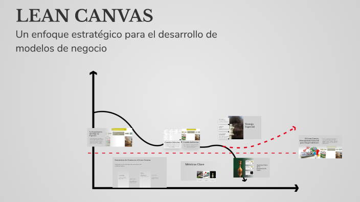 LEAN CANVAS by RAMIRO GUILLEN ACEVEDO on Prezi