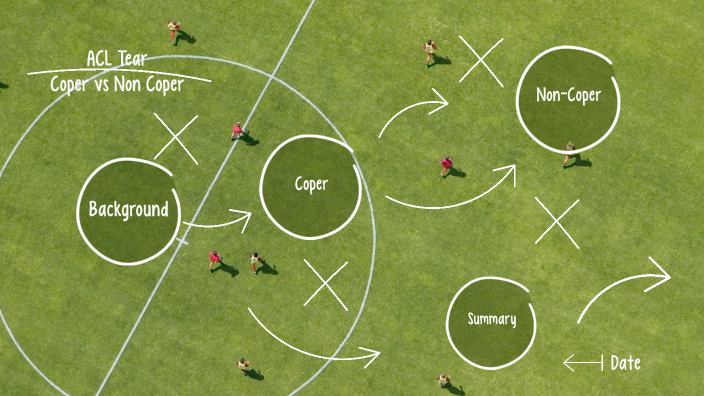 ACL Tear Coper vs Non Coper by Sam Potts on Prezi