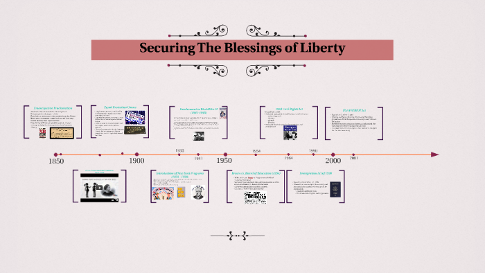 Why Is Securing The Blessings Of Liberty Important