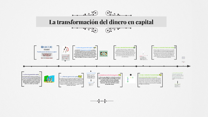 La Trasnformación Del Dinero En Capital By Paulina Vanegas On Prezi