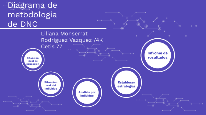 Diagrama De Metodología Para Dnc By Oscar Uriel On Prezi 2857