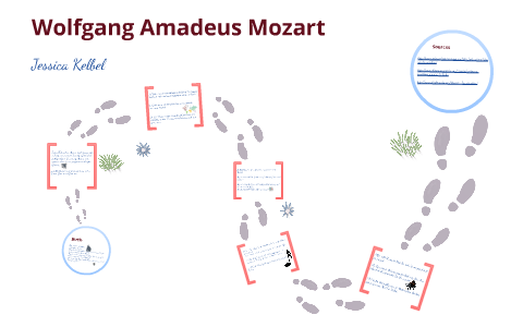 Mozart Timeline by Jessica Kelbel on Prezi