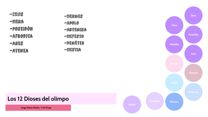 Los 12 Dioses del olimpo by Jorge Mario Patiño Luengas on Prezi