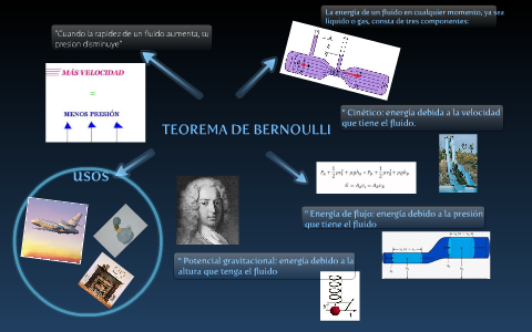 mapa mental by JAZMIN CASTILLO on Prezi Next