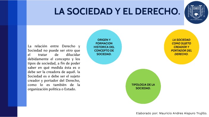 LA SOCIEDAD Y EL DERECHO. by Mauricio Andres Aispuro Trujillo on Prezi