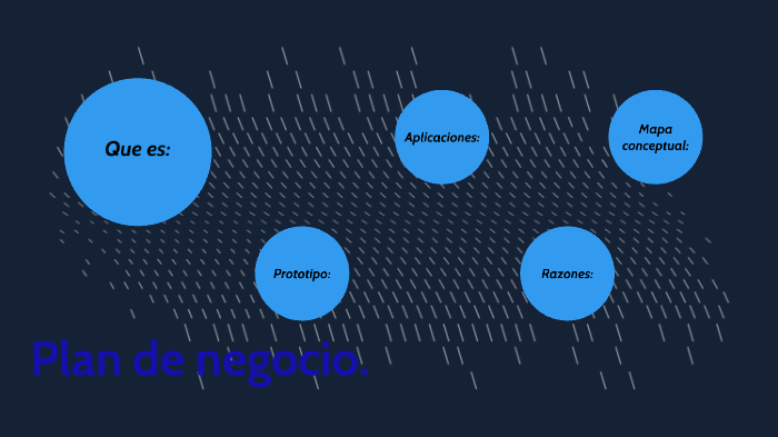 Plan de negocio by Yordan uribe on Prezi