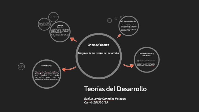 Linea del tiempo teorías del desarrollo by Evelyn González on Prezi