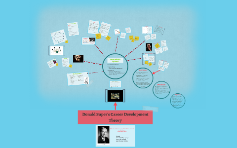 career theory development prezi super