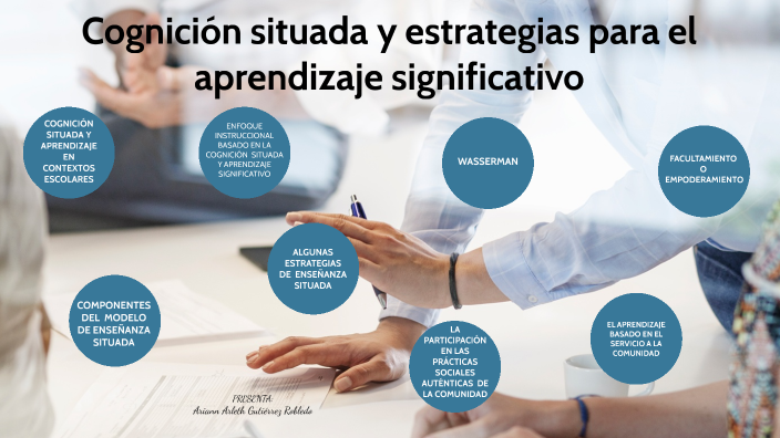 COGNICIÓN SITUADA Y ESTRATEGIAS PARA EL APRENDIZAJE SIGNIFICATIVO By ...