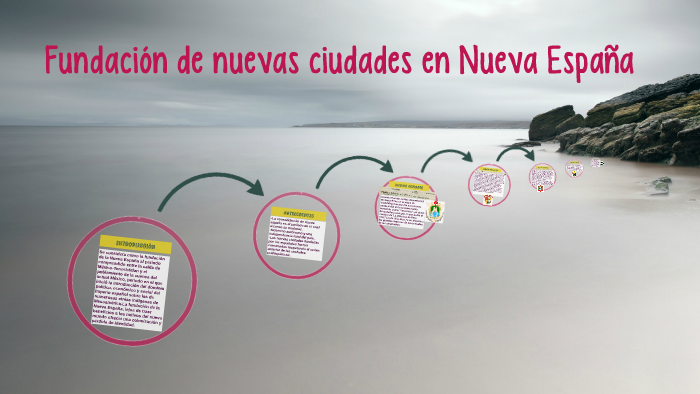 Fundación de nuevas ciudades en Nueva España by Ariana Reyes on Prezi