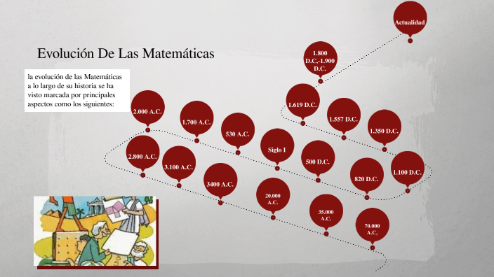 Evolución De Las Matemáticas by FELIPE ARGEMIRO ARIZA on Prezi