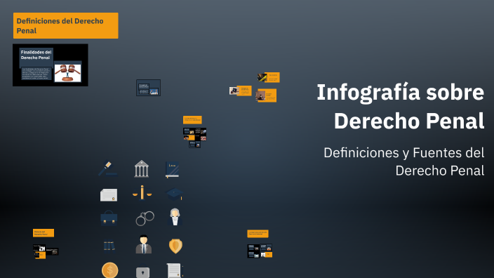 Infografía sobre Derecho Penal by Elkin Gomez on Prezi