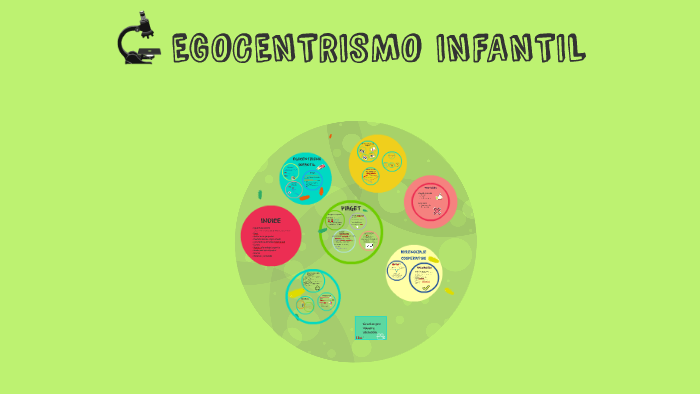 EGOCENTRISMO INFANTIL by Irene Gonzalez Limas on Prezi