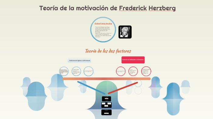 Teoría De La Motivación De Frederick Herzberg By Byron Alexis On Prezi