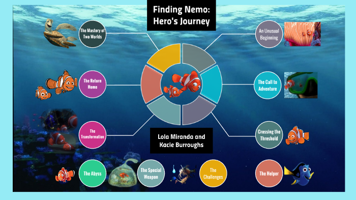 hero's journey of finding nemo