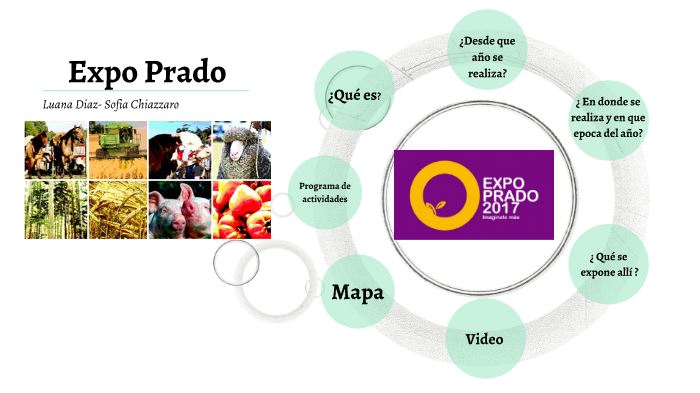 expo prado- Diaz.L- Sofia.C by Luana Diaz on Prezi