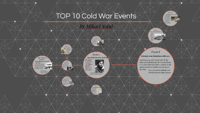 The Cold War Timeline by Mikael Soini on Prezi