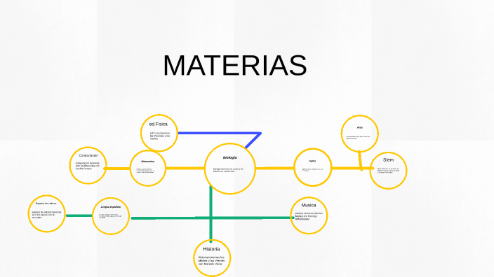 materias by mateo perez on Prezi