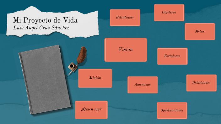 Mi Proyecto de Vida - Ángel Cruz by Luis Angel Cruz Sanchez on Prezi