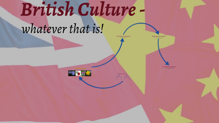 British Culture Presentation 2024 by Laurence Englishabc on Prezi