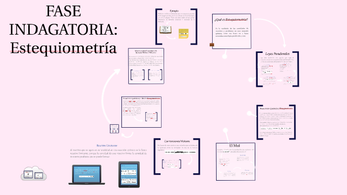 mapa conceptual de estequiometria