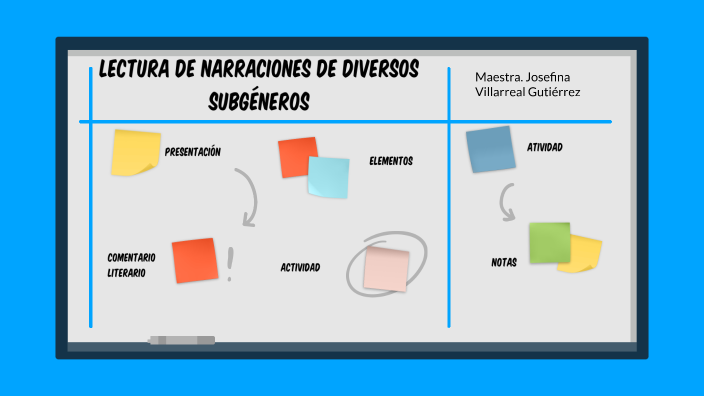 Lectura de narraciones de diversos subgéneros by Josefina Villarreal on