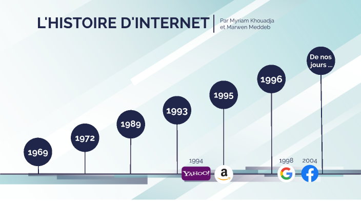 frise internet by Groupe1Seconde3 Groupe1Seconde3 on Prezi