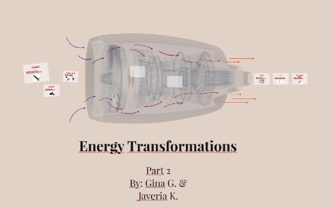 Energy Transformations by Gina G on Prezi