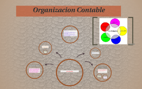 Organizacion Contable by Daniela Martinez on Prezi