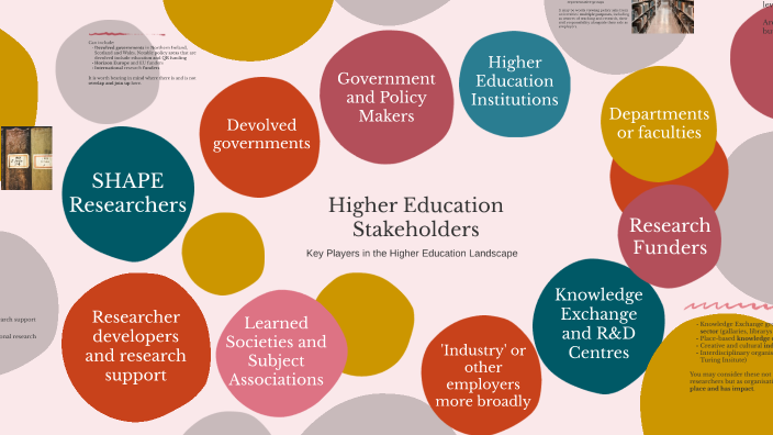Higher Education Policy by Eleanor Hopkins on Prezi