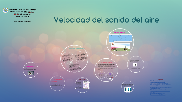 Velocidad del sonido en el aire by Diana Thalia Caisapanta Marcalla on