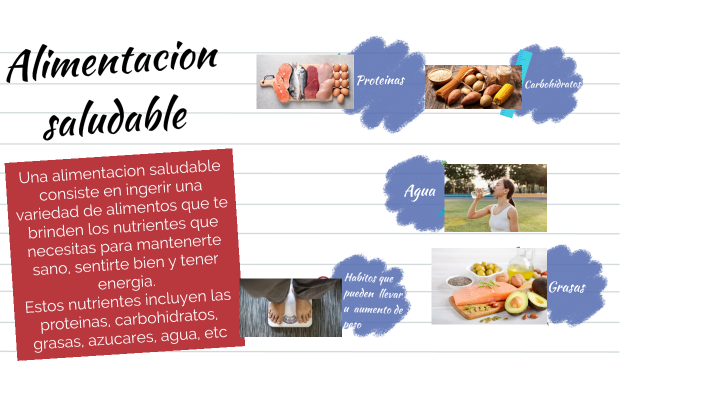 Alimentacion saludable by Jeronimo salinas on Prezi