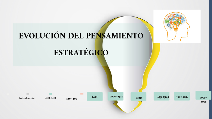 Evolución Del Pensamiento Estratégico By Valerie Yalico