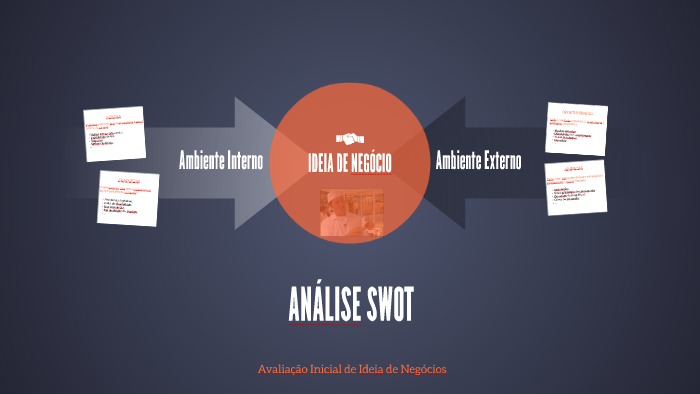 ANÁLISE SWOT by Rita Costa on Prezi
