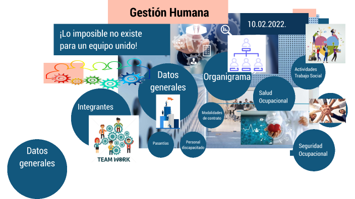 Gestión Humana by Karla Paredes on Prezi